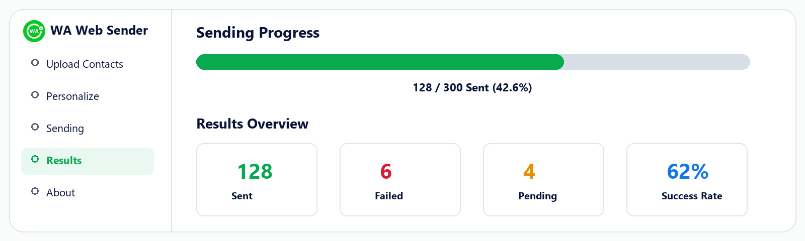Control Sending and Review Results